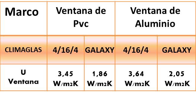 tabla climaglas galaxy